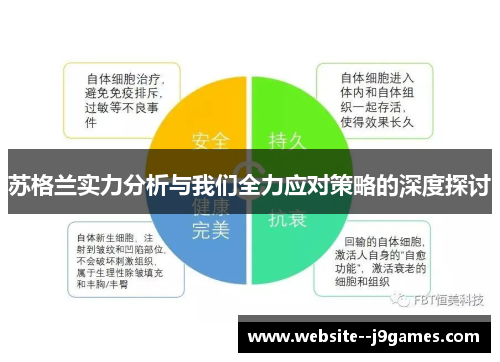 苏格兰实力分析与我们全力应对策略的深度探讨