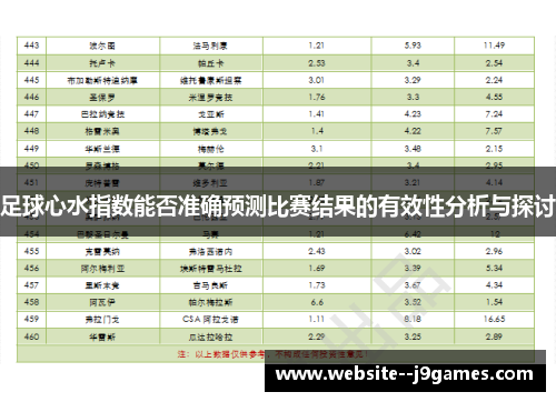 足球心水指数能否准确预测比赛结果的有效性分析与探讨 足球心水指数能否准确预测比赛结果的有效性分析与探讨