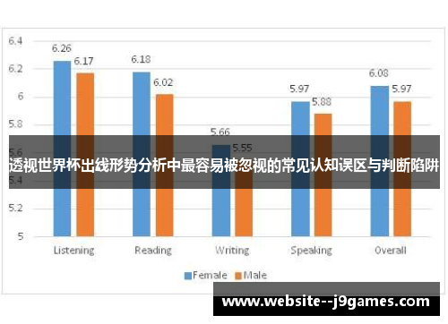 透视世界杯出线形势分析中最容易被忽视的常见认知误区与判断陷阱
