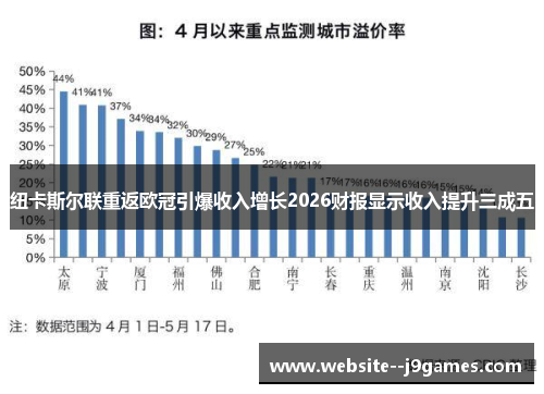 纽卡斯尔联重返欧冠引爆收入增长2026财报显示收入提升三成五 纽卡斯尔联重返欧冠引爆收入增长2026财报显示收入提升三成五